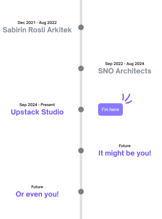 Experiences Timeline